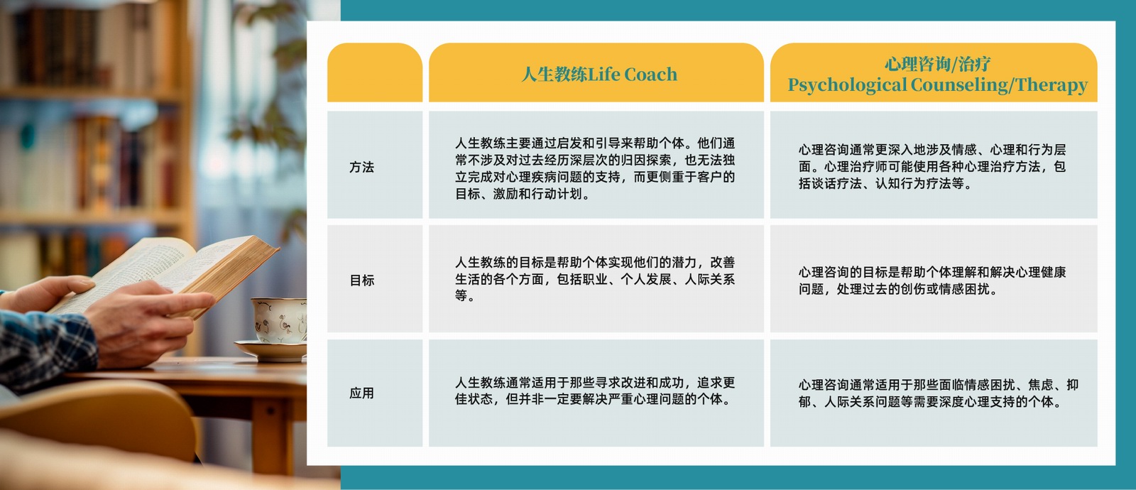 如何选择并使用一位人生教练-02.jpg